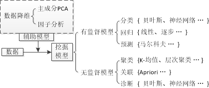 数据挖掘支撑技术 数据挖掘解决方案_关联规则_06