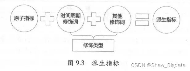 数据仓库建模培训内容 数据仓库建模方法论_数据建模_02