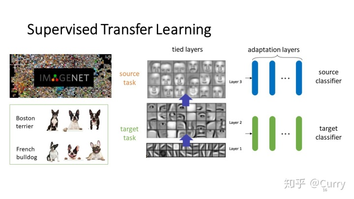 数据挖掘与应用pdf 数据挖掘与应用ppt_数据挖掘经典案例ppt_19