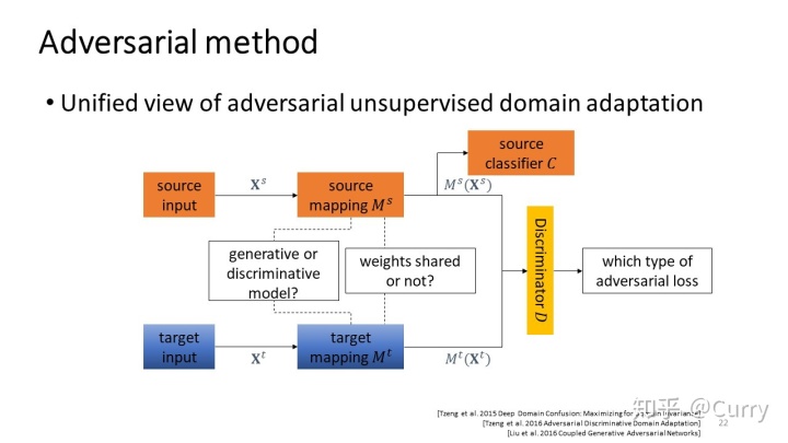 数据挖掘与应用pdf 数据挖掘与应用ppt_数据挖掘经典案例ppt_25