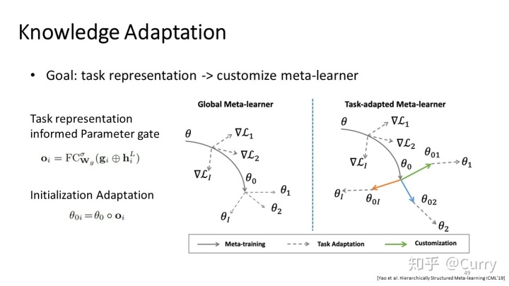 数据挖掘与应用pdf 数据挖掘与应用ppt_数据挖掘经典案例ppt_52