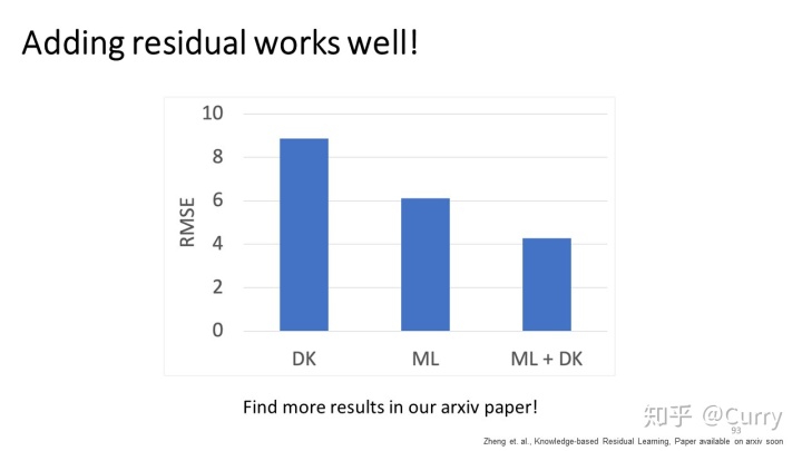 数据挖掘与应用pdf 数据挖掘与应用ppt_数据挖掘与应用pdf_96