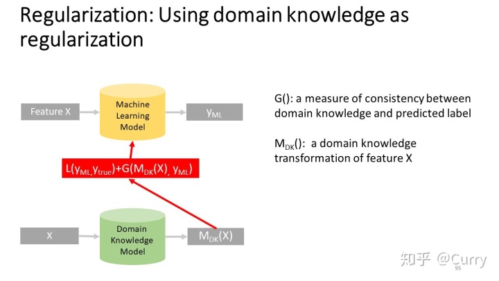 数据挖掘与应用pdf 数据挖掘与应用ppt_数据_98