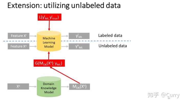 数据挖掘与应用pdf 数据挖掘与应用ppt_数据挖掘与应用pdf_102