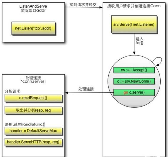 go语言用什么服务器 go语言写web服务器_golang_05