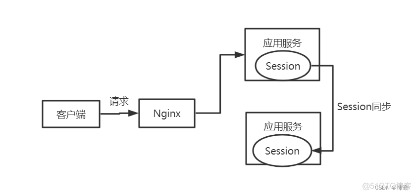 java流量统计 java亿级流量_应用服务