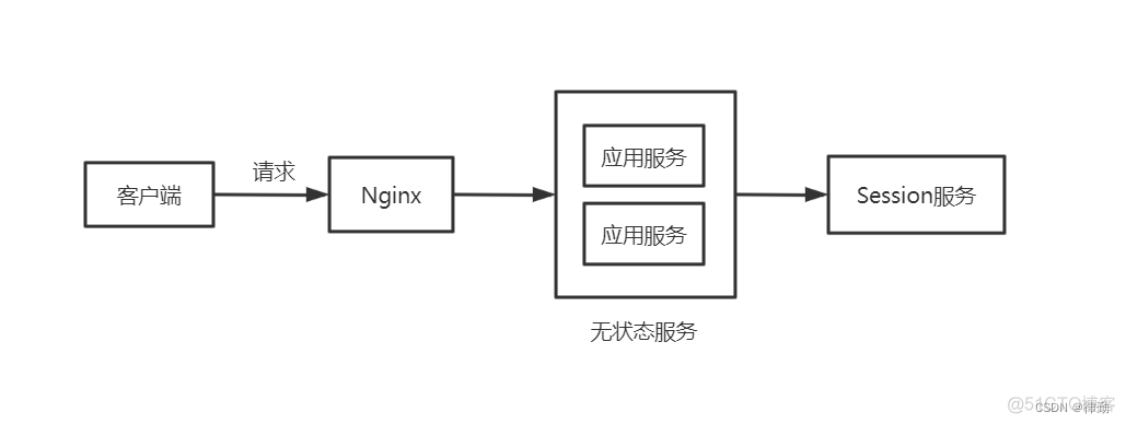 java流量统计 java亿级流量_java_03