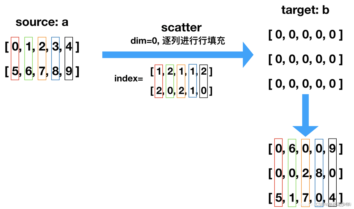 pytorch中文手册 pdf pytorch教程pdf_加载_03