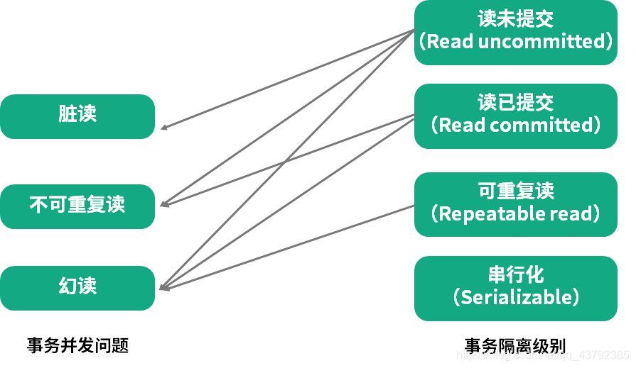 mysql 兼容数据库 兼容mysql的数据库有哪些_NoSQL_02