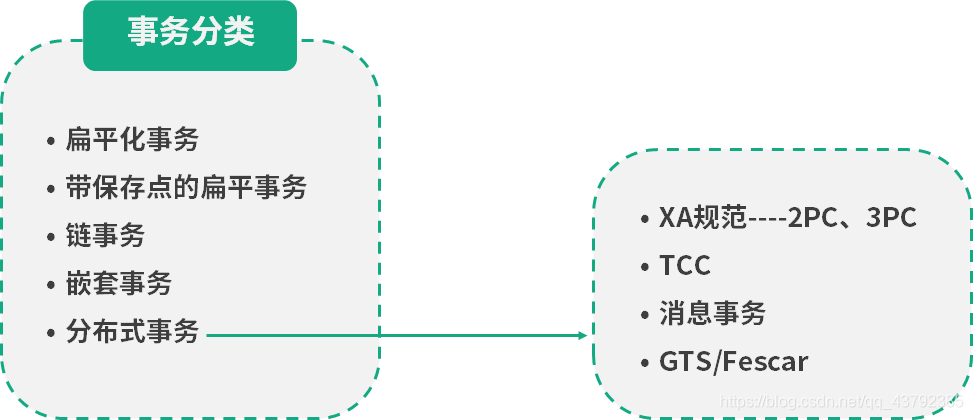 mysql 兼容数据库 兼容mysql的数据库有哪些_关系数据库_03