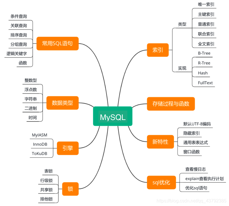 mysql 兼容数据库 兼容mysql的数据库有哪些_mysql_04