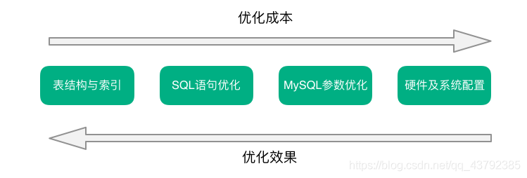 mysql 兼容数据库 兼容mysql的数据库有哪些_关系数据库_05