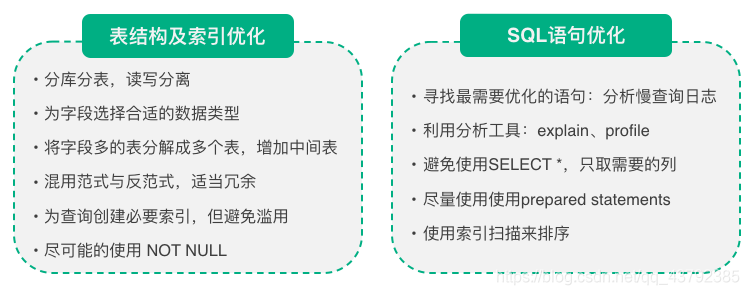 mysql 兼容数据库 兼容mysql的数据库有哪些_NoSQL_06