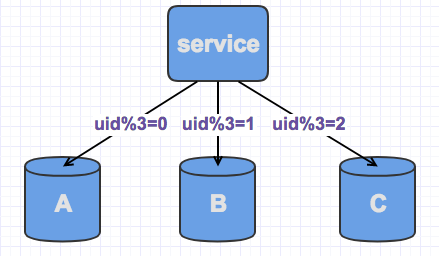 mysql扩字段 mysql扩容处理方式_mysql扩字段