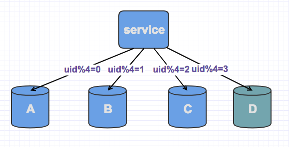 mysql扩字段 mysql扩容处理方式_数据库_02