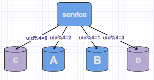 mysql扩字段 mysql扩容处理方式_数据库_08