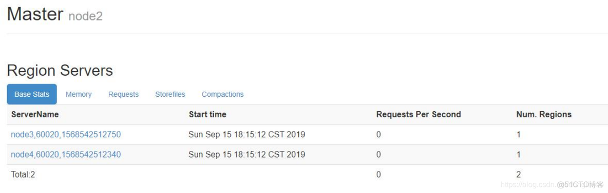 hbase分布式搭建 hbase分布式部署_hbase分布式搭建_12