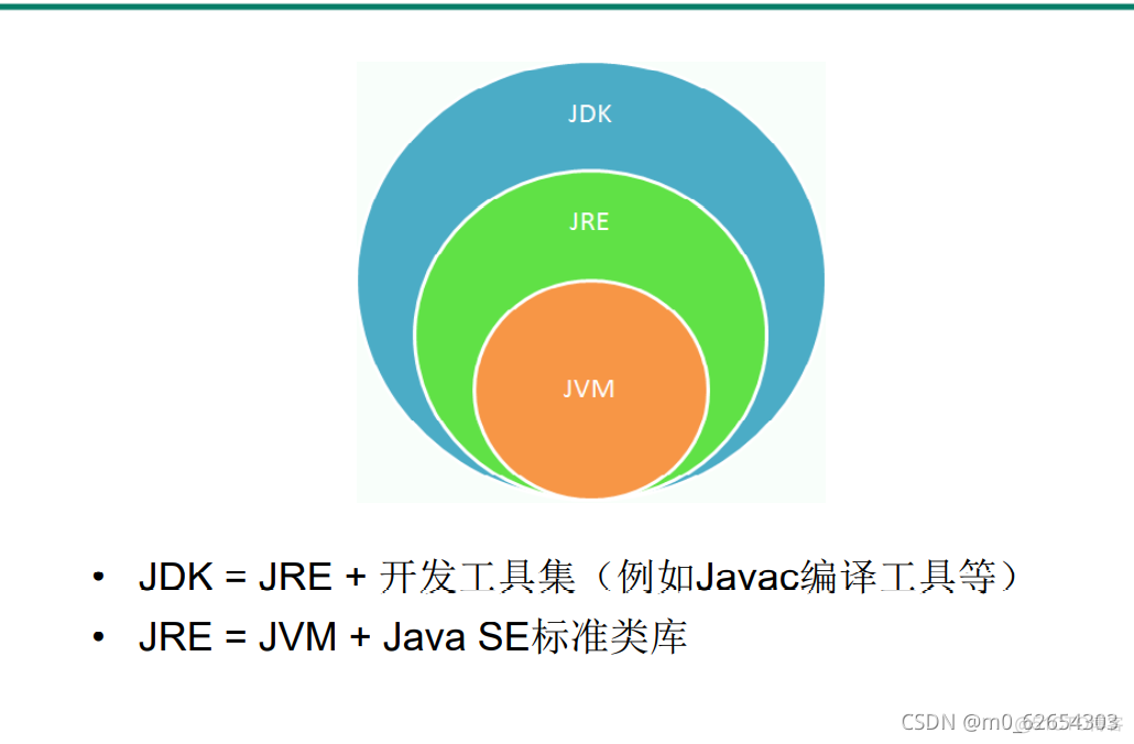 java编程指令大全 java语言指令_scala_07