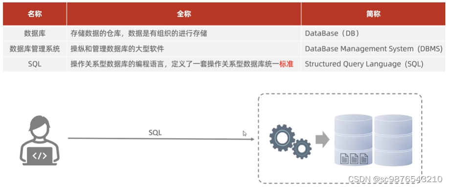 mysql安装及使用 mysql的安装与使用_mysql