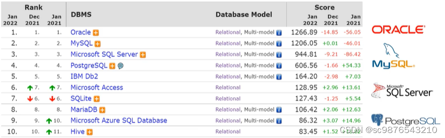 mysql安装及使用 mysql的安装与使用_关系型数据库_02