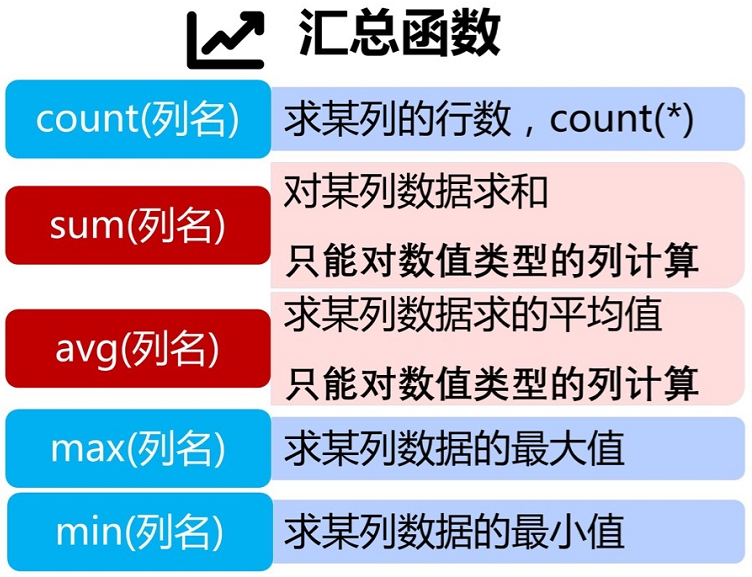 数据分析sql语句 sql进行数据分析_汇总