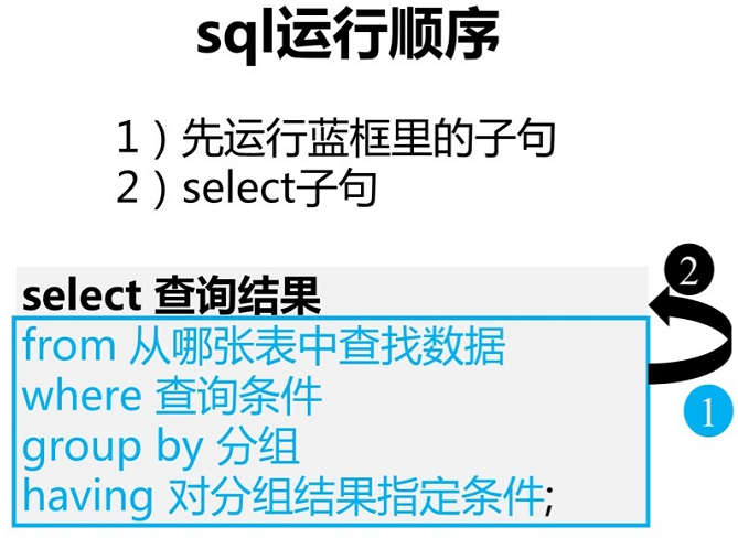 数据分析sql语句 sql进行数据分析_汇总_07