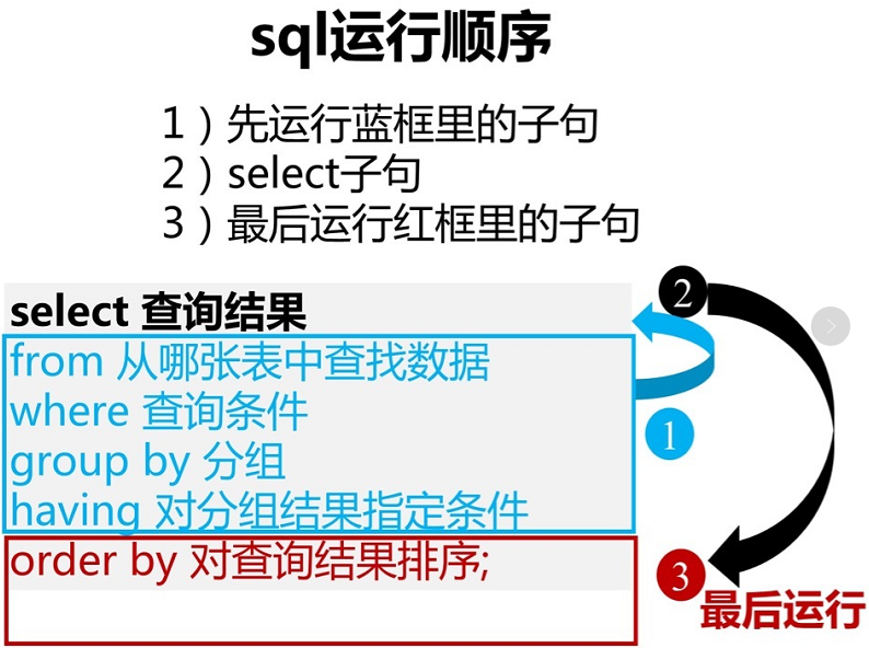 数据分析sql语句 sql进行数据分析_SQL_12