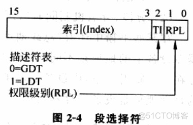 虚拟化层次 虚拟化属于哪一层?_虚拟化层次_03