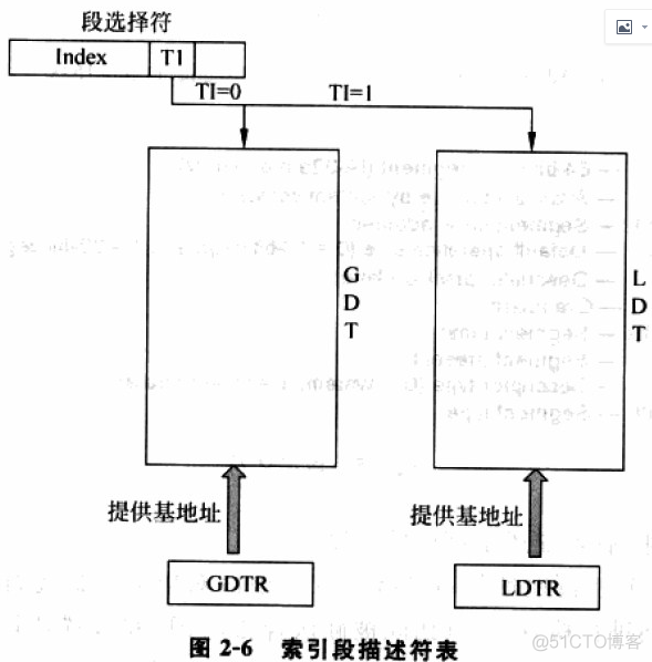 虚拟化层次 虚拟化属于哪一层?_虚拟化层次_04