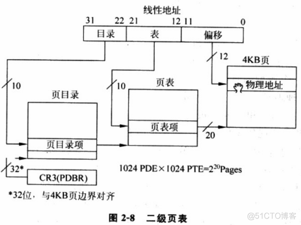 虚拟化层次 虚拟化属于哪一层?_内存管理_05