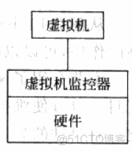 虚拟化层次 虚拟化属于哪一层?_操作系统_07