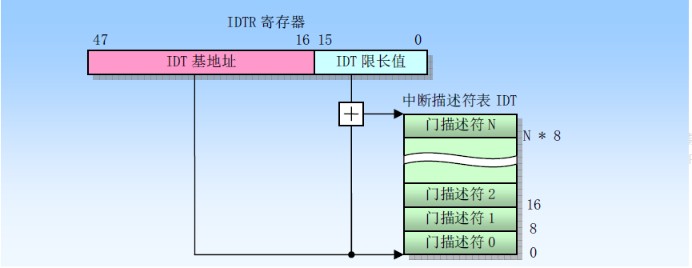 bios保留内存 bios 内存保护_单片机_02