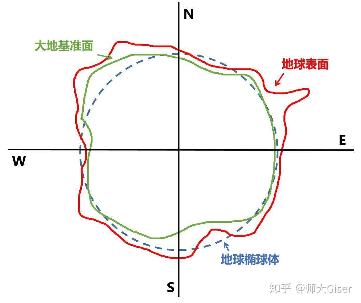 python地理数据处理pdf网盘 python在地理的应用_坐标系统