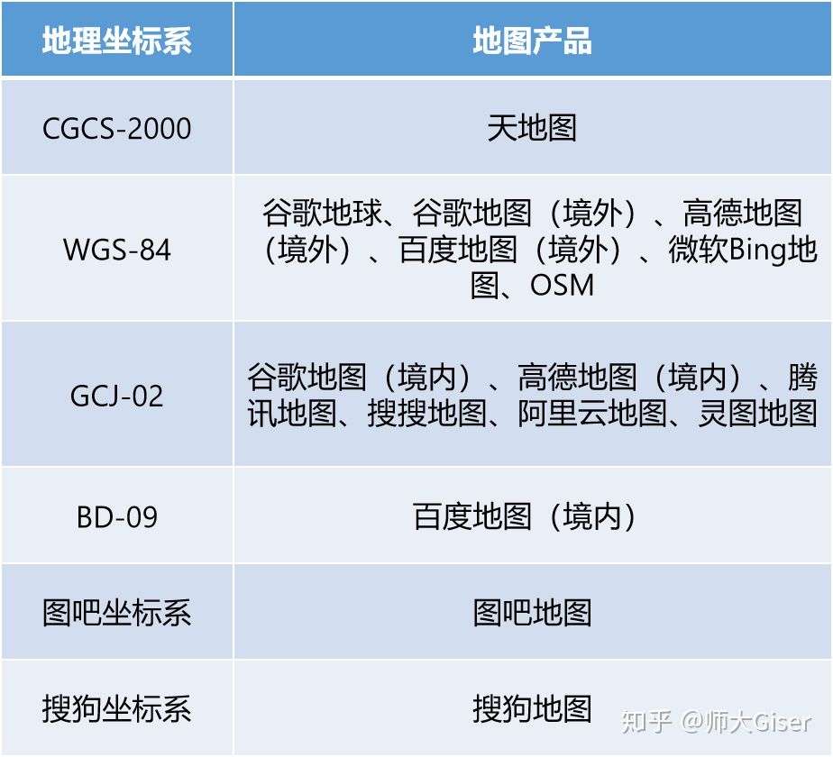 python地理数据处理pdf网盘 python在地理的应用_gis_02