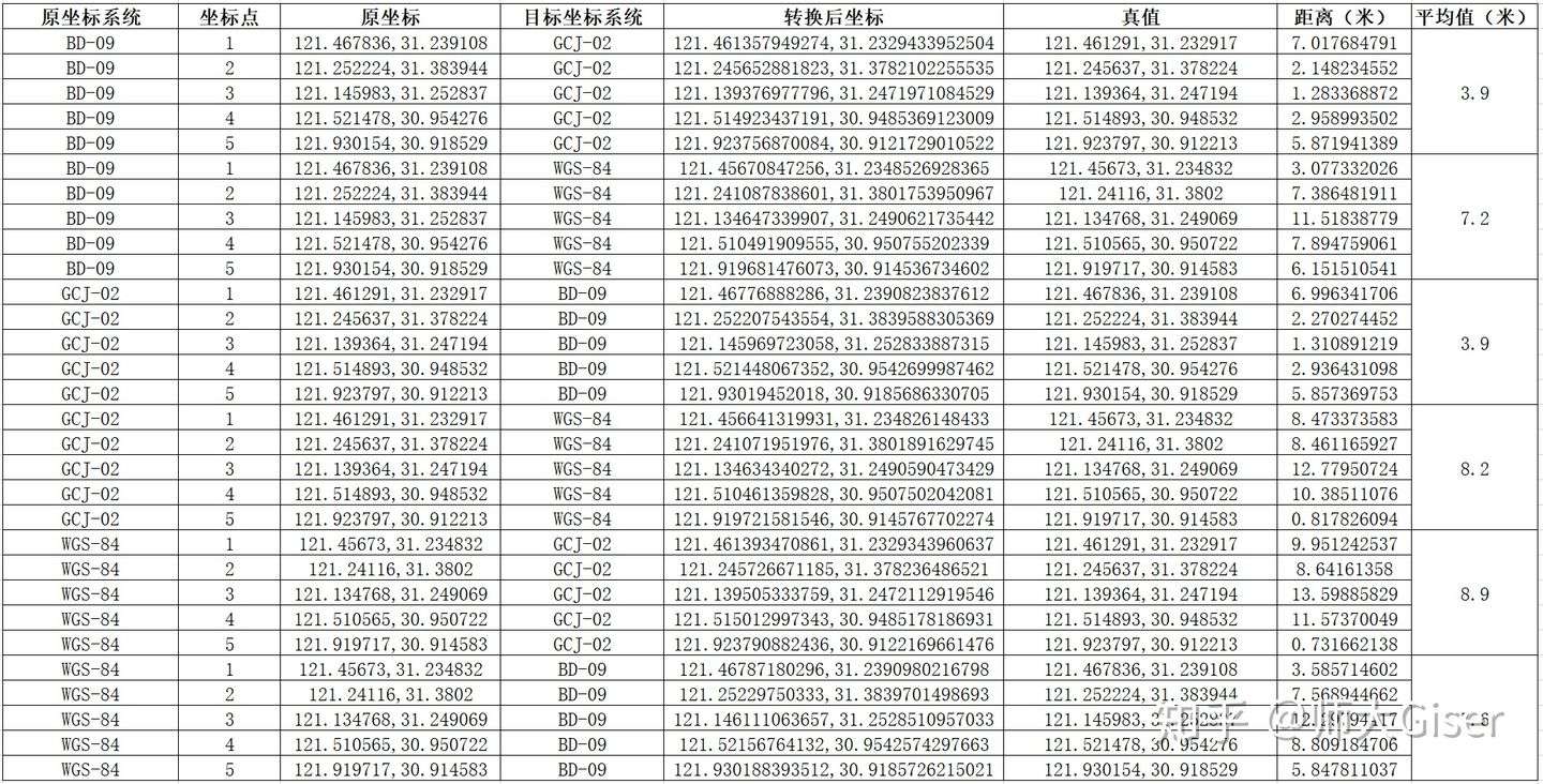 python地理数据处理pdf网盘 python在地理的应用_坐标系统_09