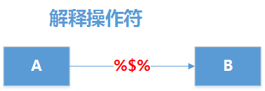 r语言中下标是什么意思 r语言里的$是什么意思_数据_06