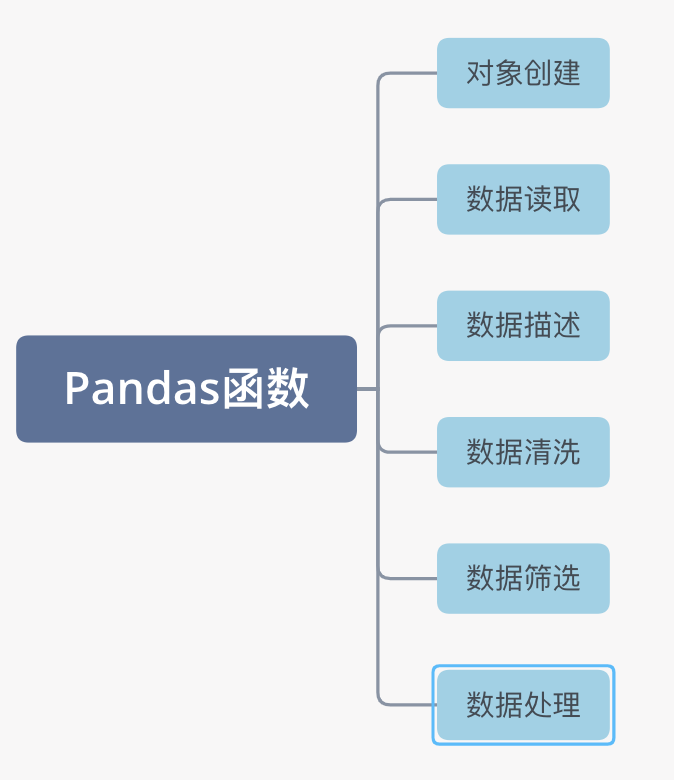 数据分析函数有哪些 数据分析的函数_数据分析函数有哪些