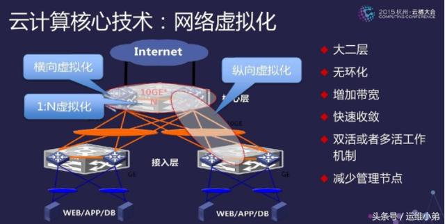 桌面虚拟化是什么意思 什么是桌面虚拟化?_服务器_04