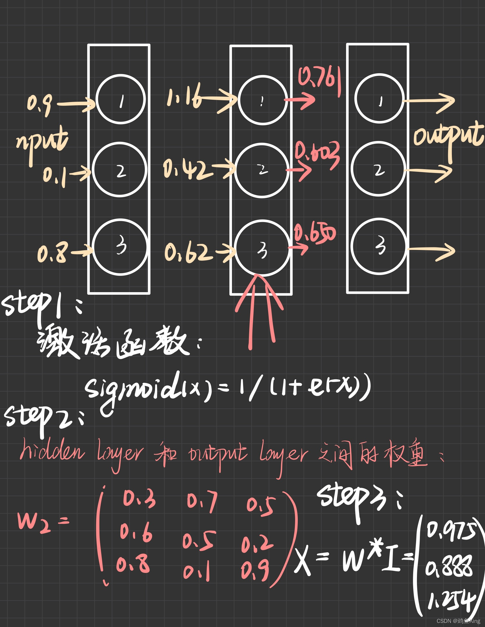 矩阵输入python 矩阵输入神经网络_人工智能_03