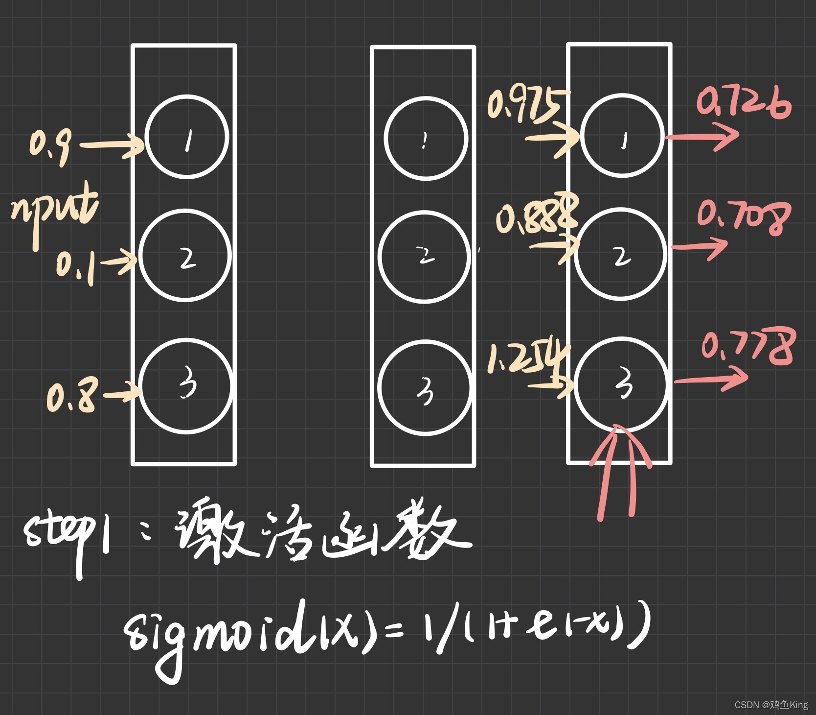 矩阵输入python 矩阵输入神经网络_python_04