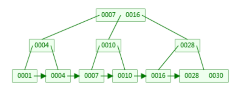 mysql using where 回表 mysql回表查询_执行计划_02