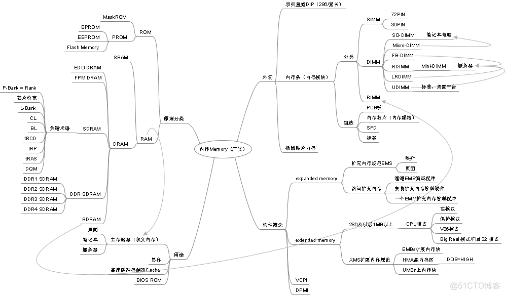 bios内存插槽 bios内存条_pc_02