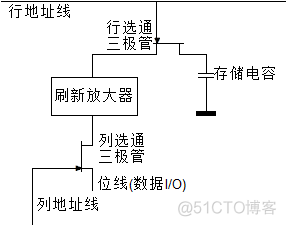 bios内存插槽 bios内存条_dos_03