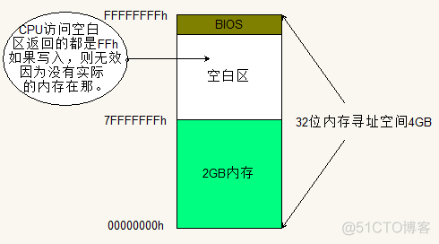 bios内存插槽 bios内存条_dos_06