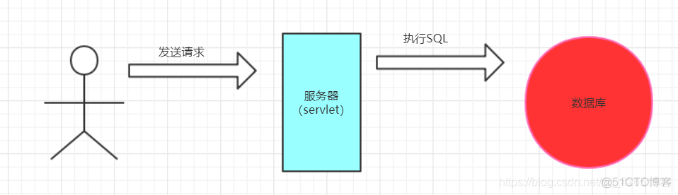 redis为什么是cp redis为什么是基于内存的_Redis