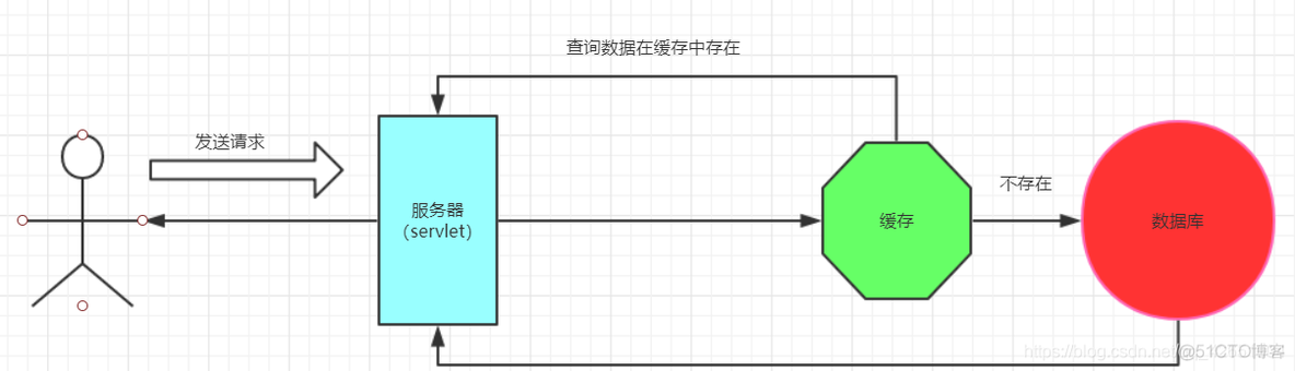 redis为什么是cp redis为什么是基于内存的_字符串_02