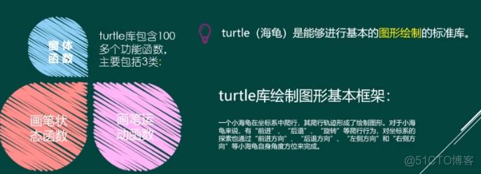 python turtle动画 python turtle.done_python