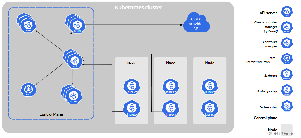 kubernetes的作用不包括 kubernetes特性_docker