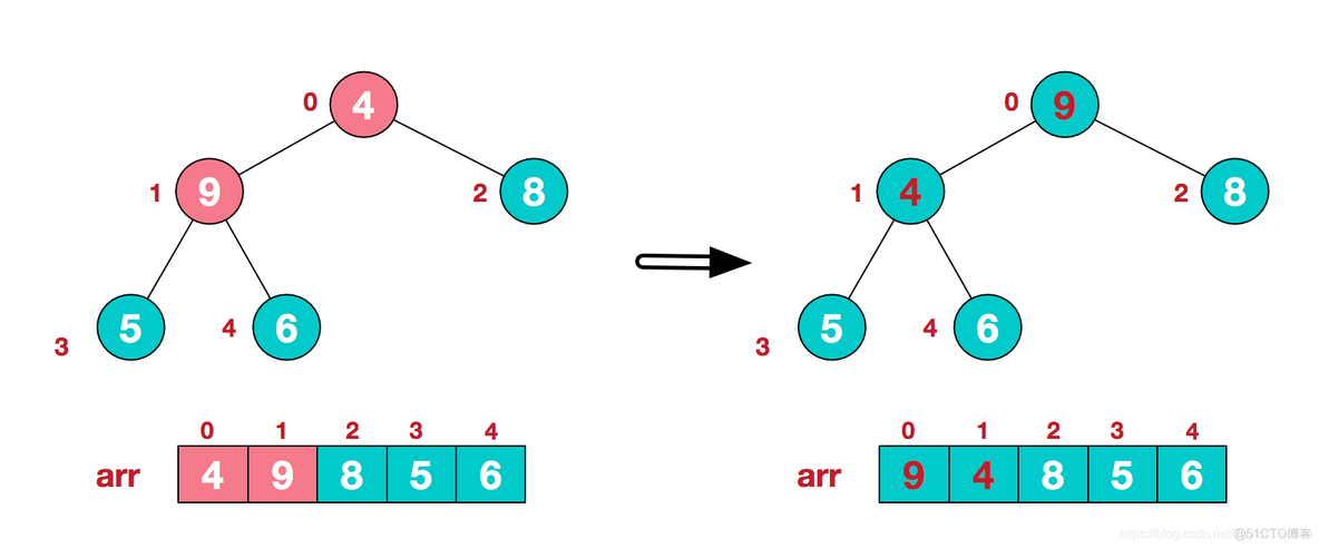 java小顶堆使用 java 小顶堆_子节点_05