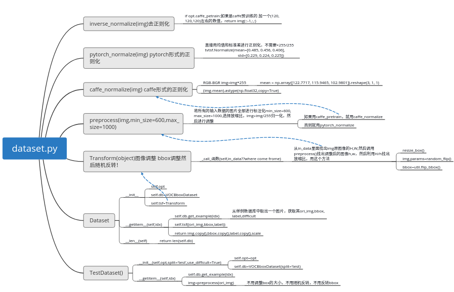 rcnn pytorch rcnn pytorch代码_人工智能_02